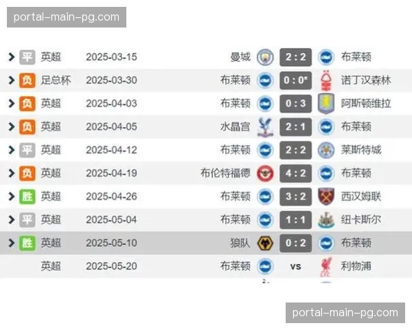 全场战报：布莱顿2-2战平狼队，两队补时阶段各入一球