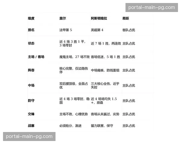 【2026年4月中超联赛·评论·分析“观点：部分中下游球队盲目跟风高位压迫，导致体能崩盘频发”